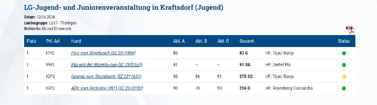 LG-Jugend- und Juniorenveranstaltung in Kraftsdorf (Jugend) 2024